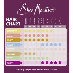 Shea Moisture Manuka Honey & Mafura Oil Intensive Hydration Masker -Verzorgingsproducten Winkel 1049798 4