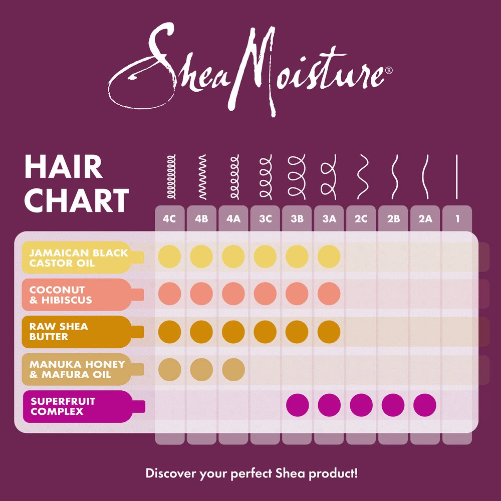 Shea Moisture Superfruit Complex 10-in-1 Multi-Benefit Shampoo 6 Shea Moisture Superfruit Complex 10-in-1 Multi-Benefit Shampoo - Afbeelding 4