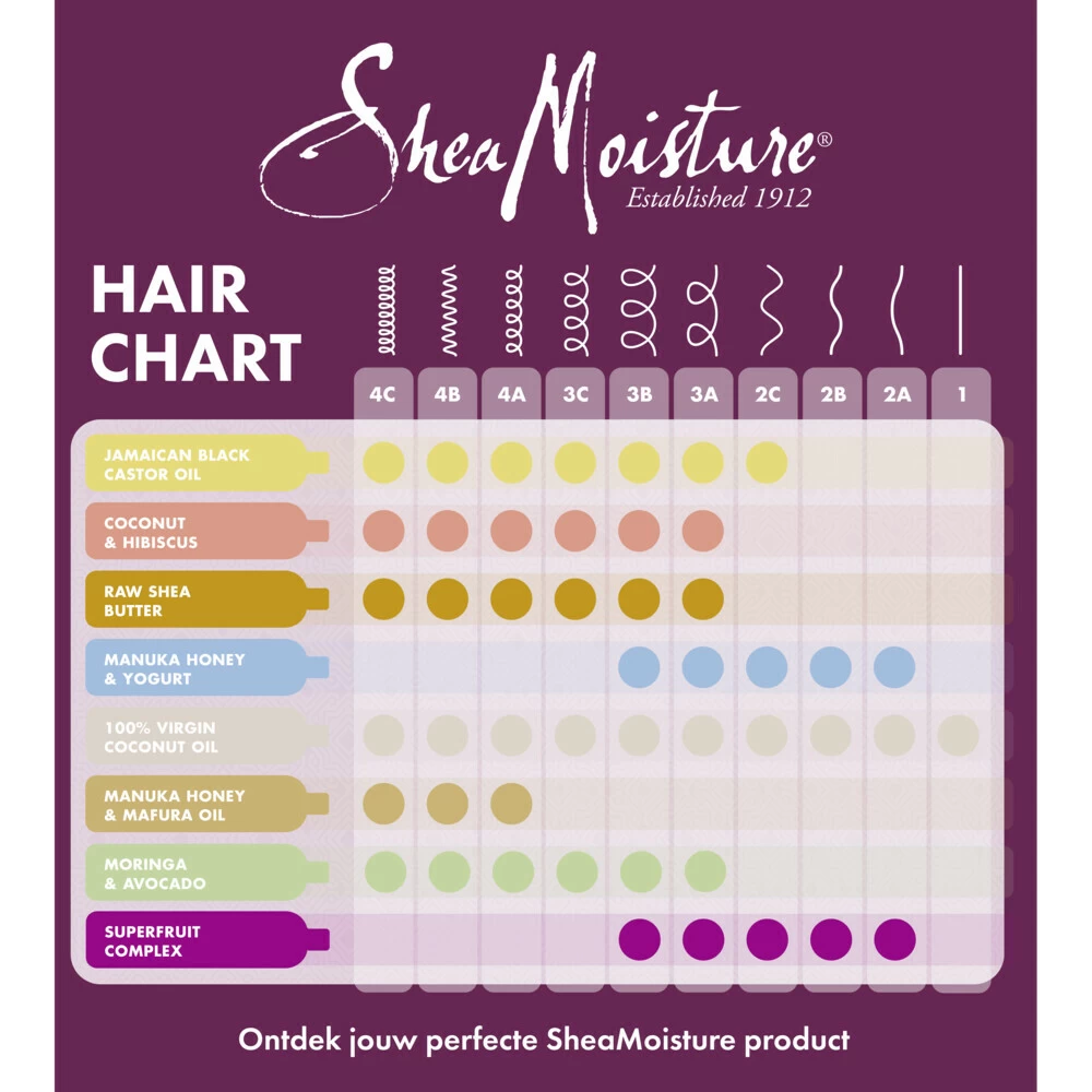Shea Moisture Jamaican Black Castor Oil Strenghten & Restore Treatement Masker 6 Shea Moisture Jamaican Black Castor Oil Strenghten & Restore Treatement Masker - Afbeelding 4