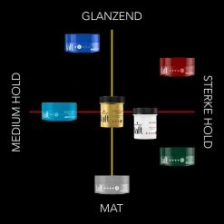 6x Taft Restylable Level 6 Sculpting Paste 9 6x Taft Restylable Level 6 Sculpting Paste -Verzorgingsproducten Winkel 988450 4