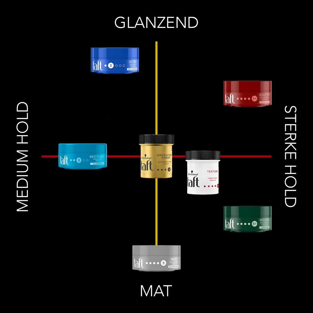 6x Taft Restylable Level 6 Sculpting Paste 6 6x Taft Restylable Level 6 Sculpting Paste - Afbeelding 4